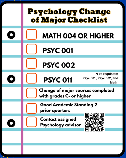 Major Change Checklist